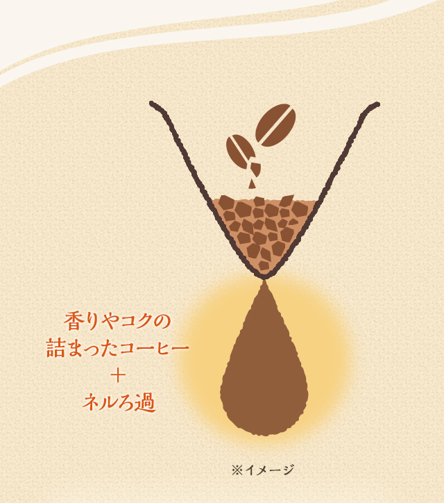 香りやコクの詰まったコーヒー＋ネルろ過 ※イメージ
