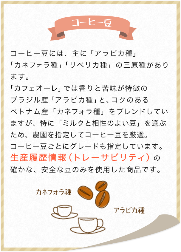 コーヒー豆 コーヒー豆には、主に「アラビカ種」「カネフォラ種」「リベリカ種」の三原種があります。「カフェオーレ」では香りと苦味が特徴のブラジル産「アラビカ種」と、コクのあるベトナム産「カネフォラ種」をブレンドしていますが、特に「ミルクと相性のよい豆」を選ぶため、農園を指定してコーヒー豆を厳選。コーヒー豆ごとにグレードも指定しています。生産履歴情報（トレーサビリティ）の確かな、安全な豆のみを使用した商品です。