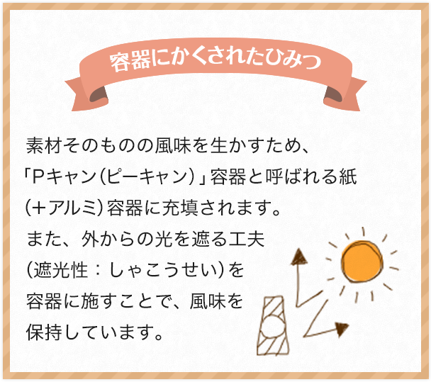 容器にかくされたひみつ 素材そのものの風味を生かすため、
「Pキャン（ピーキャン）」容器と呼ばれる紙（＋アルミ）容器に充填されます。また、外からの光を遮る工夫（遮光性：しゃこうせい）を容器に施すことで、風味を保持しています。